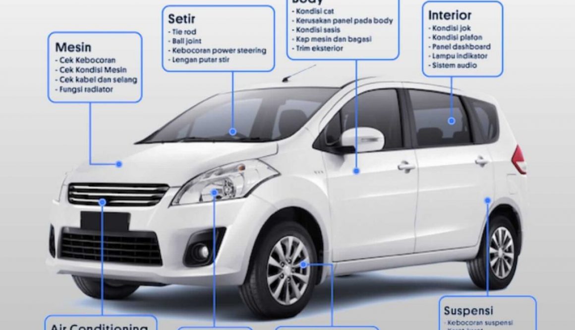 Jasa Inspeksi Mobil Bekas